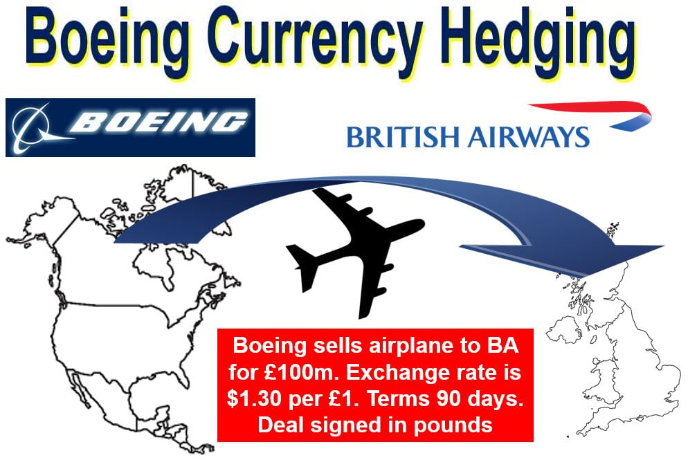 Boeing Currency Hedging