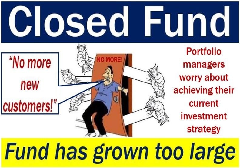 Closed fund - picture with explanation