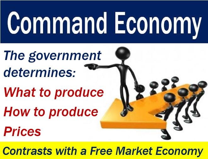 Command Economy Definition