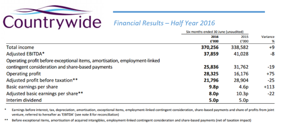 Countrywise_Results_H1_2016