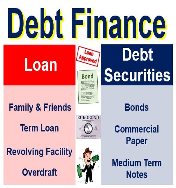 debt finance definition