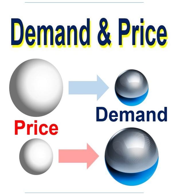 Demand and price