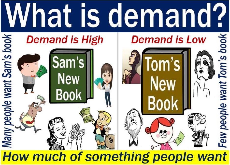 Demand - image with explanation and example