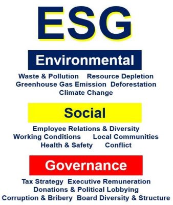 ESG