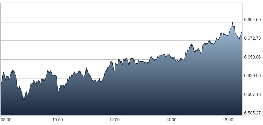 FTSE_100_July