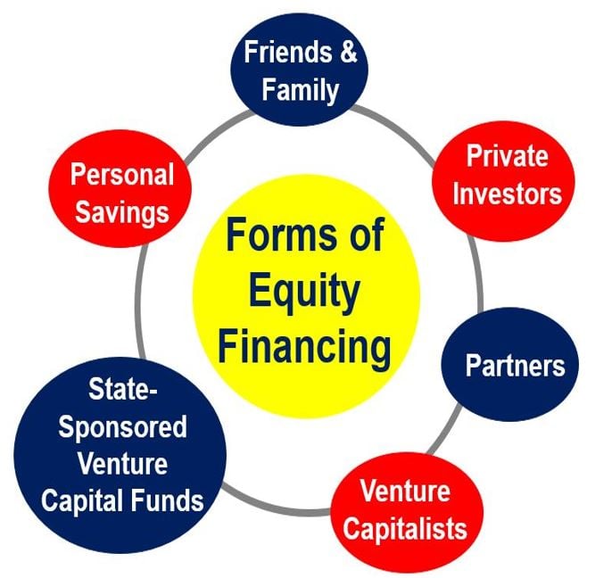 Forms of equity financing