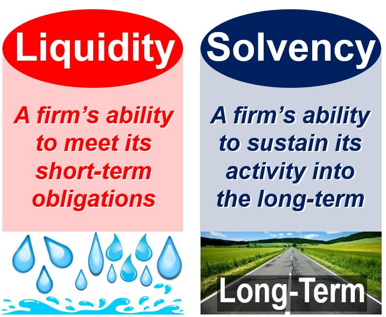 Liquidity versus solvency