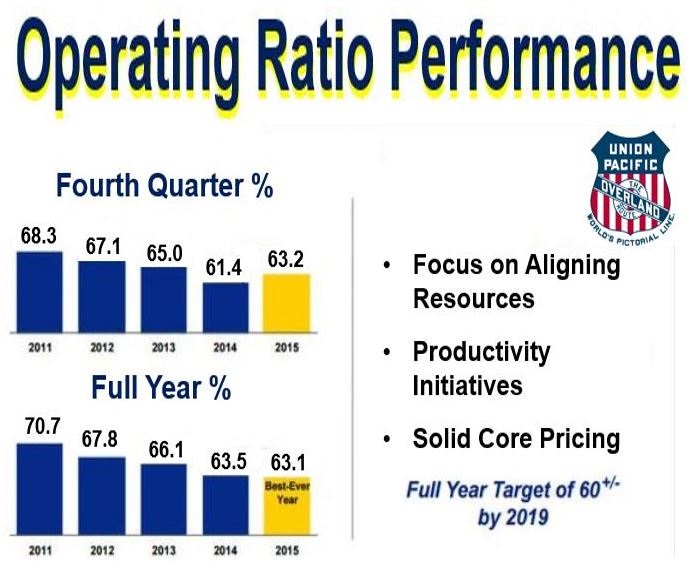 Pacific Union operating ratio figures