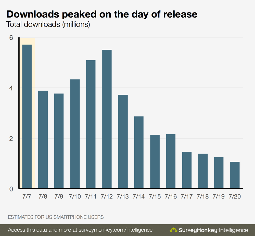 Pokemon_Go_Downloads