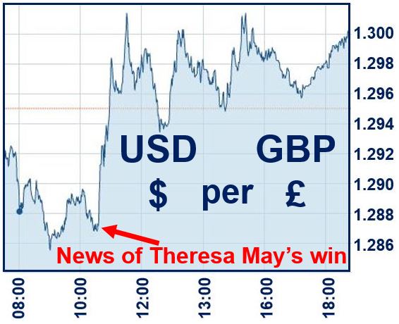 Pound recovers after Theresa May news emerges