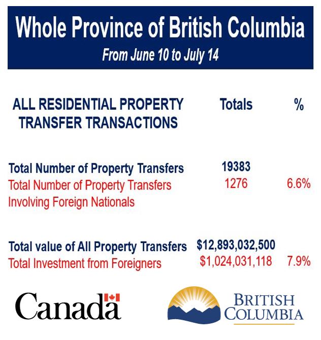 Property Transfer tax British Columbia