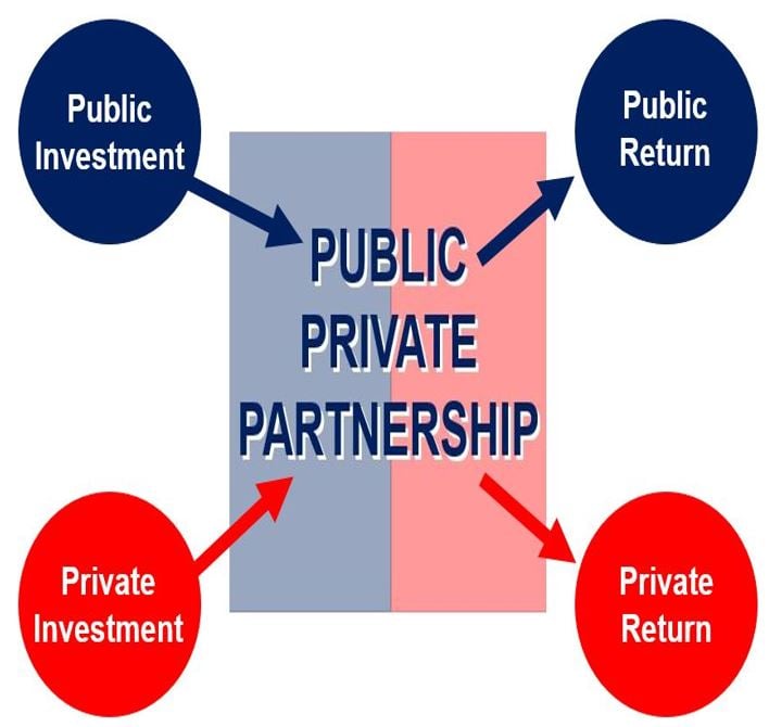 Public Private Partnership