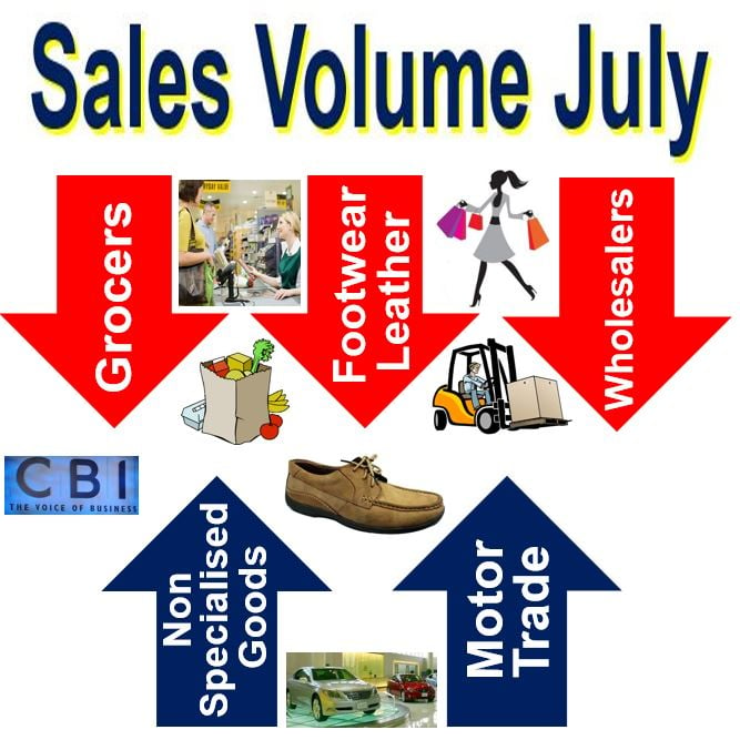 Retail sales volume July