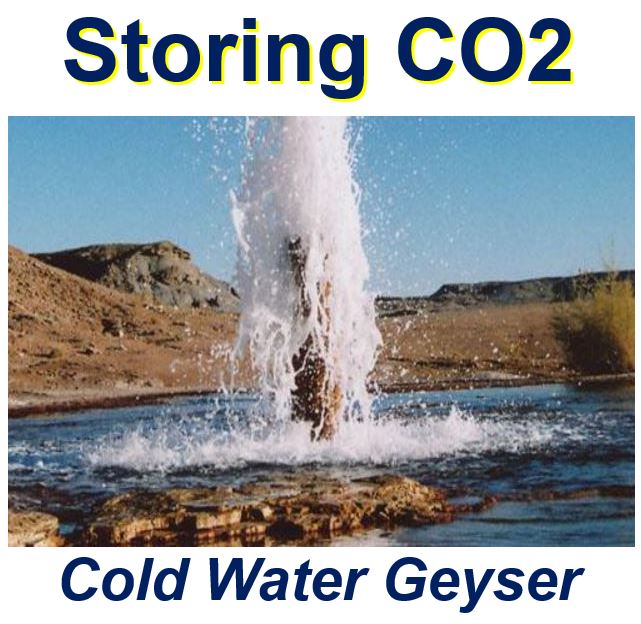 Storing CO2 underground