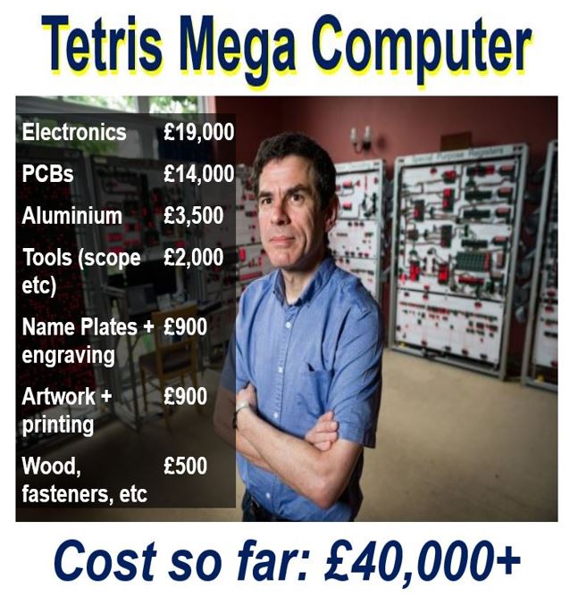 Tetris supercomputer