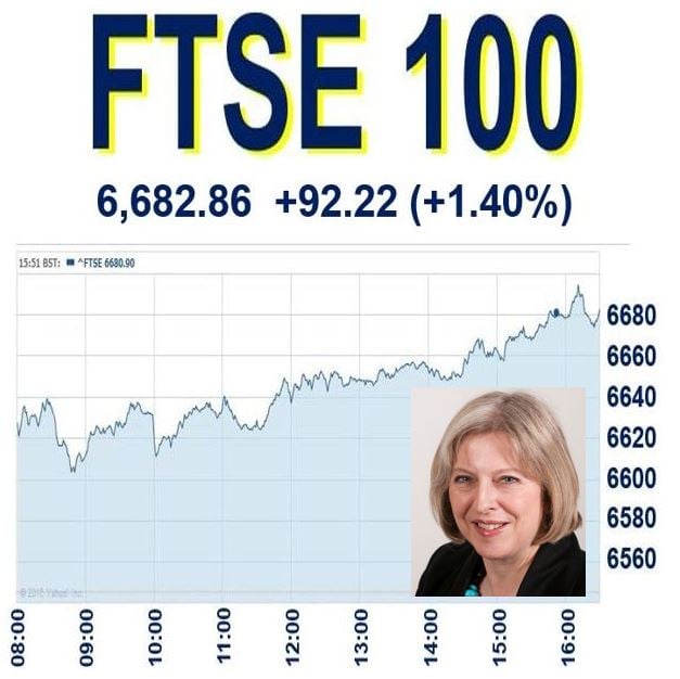 Theresa May and recovery of FTSE 100