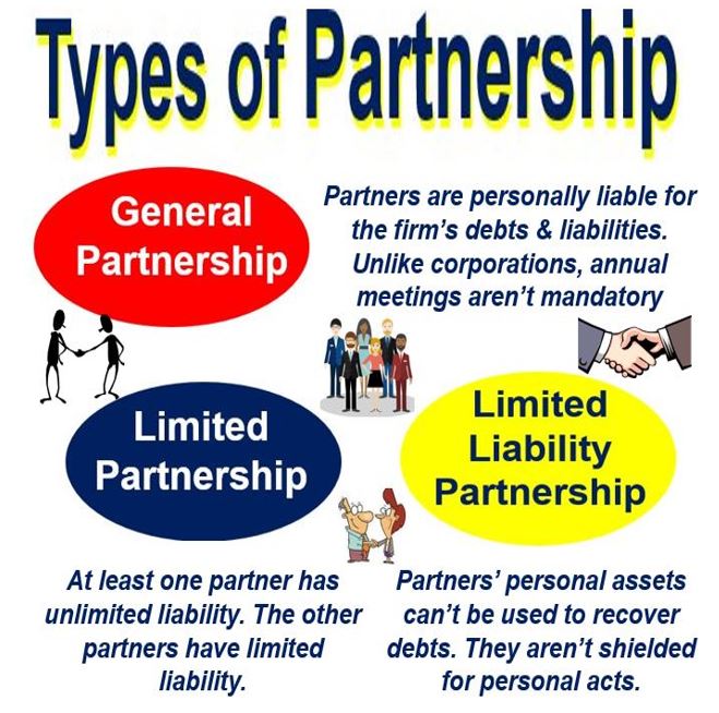 Partner meaning. Types of partnerships. Types of General partnerships. 4 Types of partnerships:. Type of Business partnership.