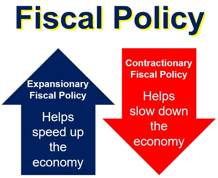 expansionary vs contractionary fiscal policy