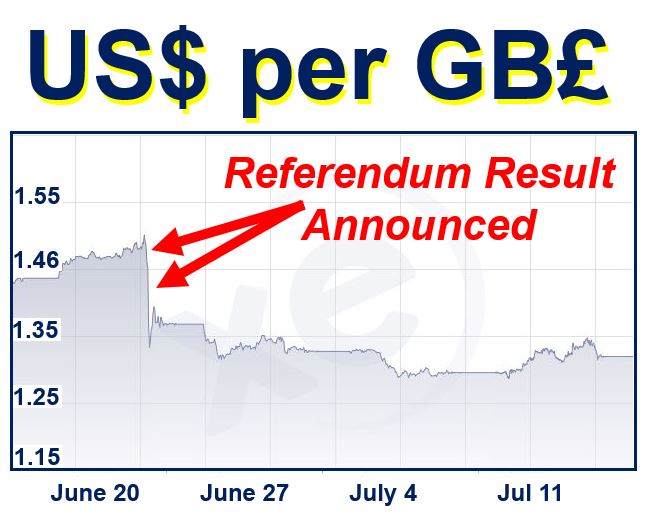 US dollar per GP pound