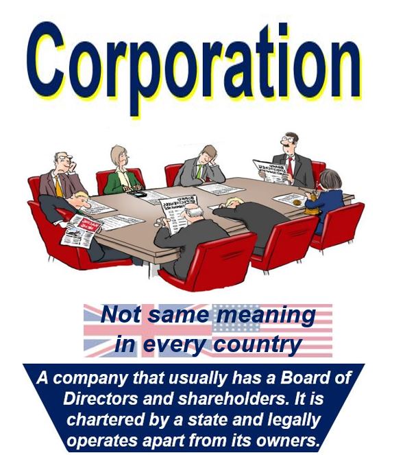 What Is An Corporation