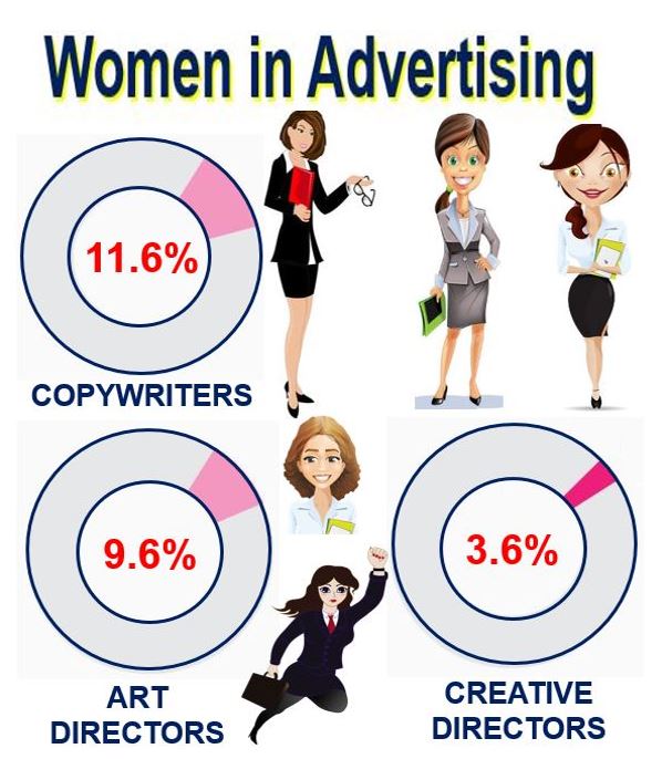 Women in advertising