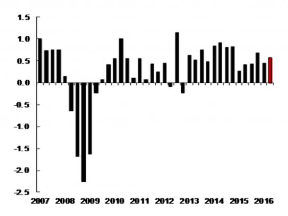 niesr_UK_gdp_chart