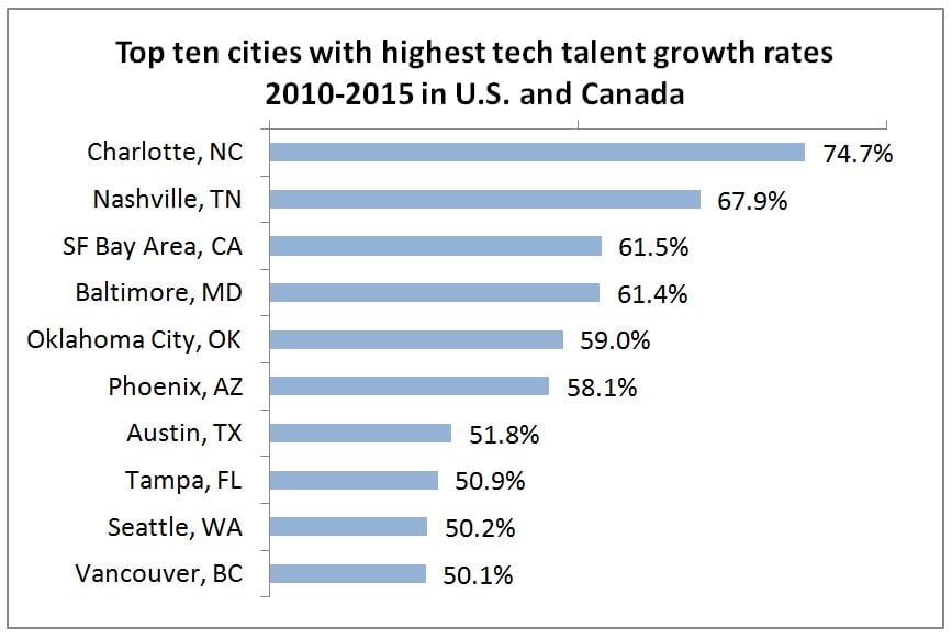 tech talent 1