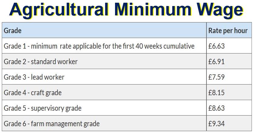 Agricultural minimum wage