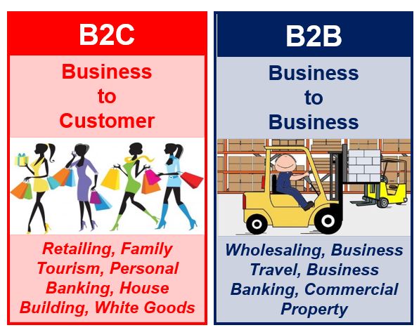 B2B and B2C