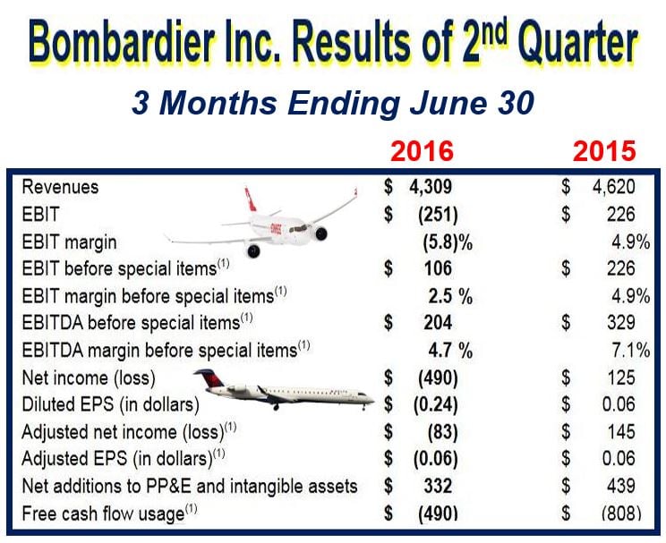 Bombardier results second quarter