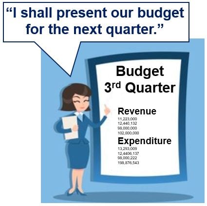 Budget for the next quarter