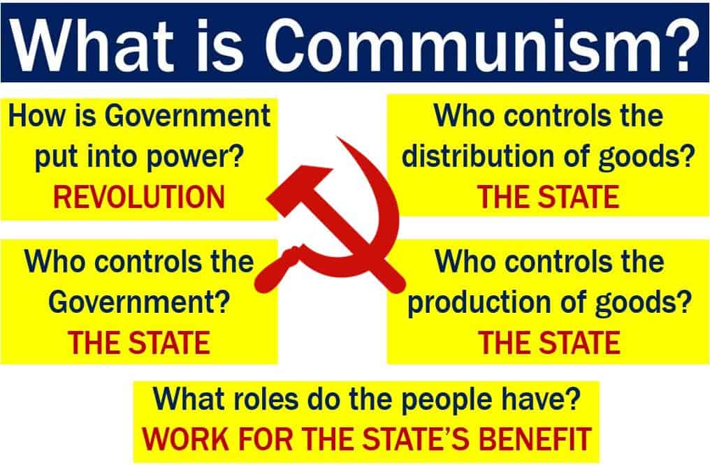 What Was A Communist Government