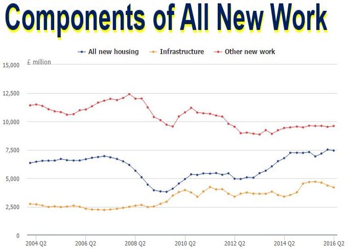 Components of all new work UK construction