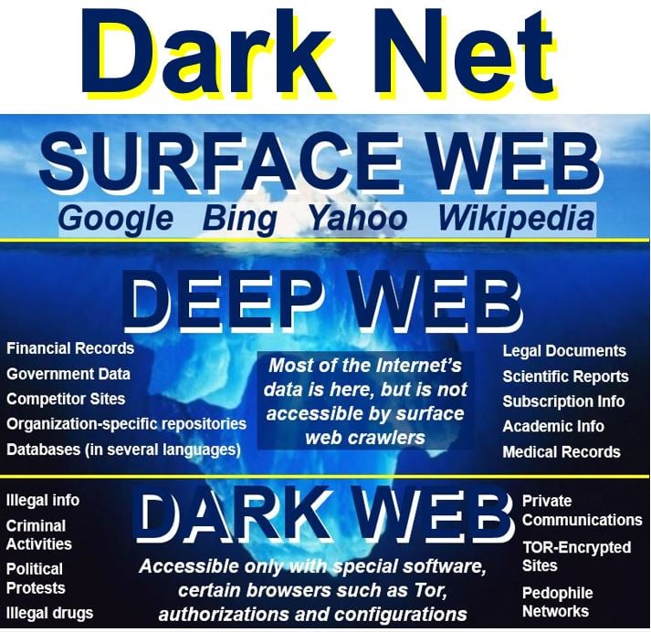 Links Da Deep Web 2024