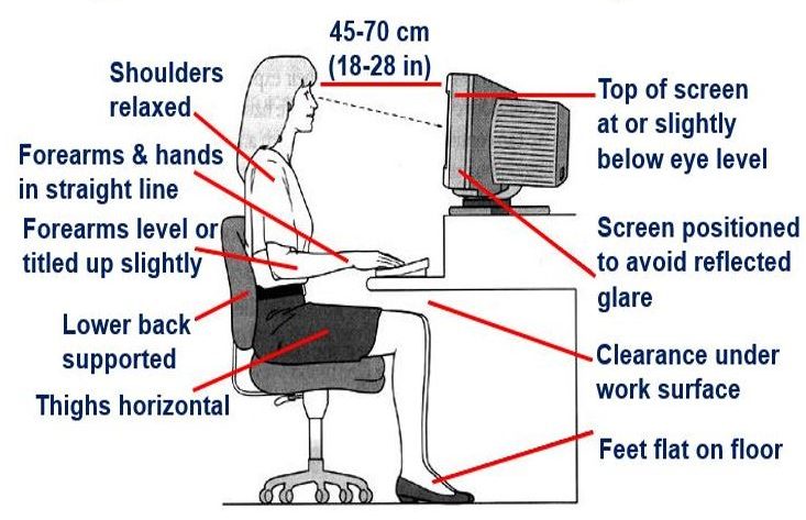 What is Ergonomics Design ? why Ergonomics Is Important