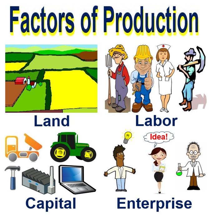 4 factors of production examples