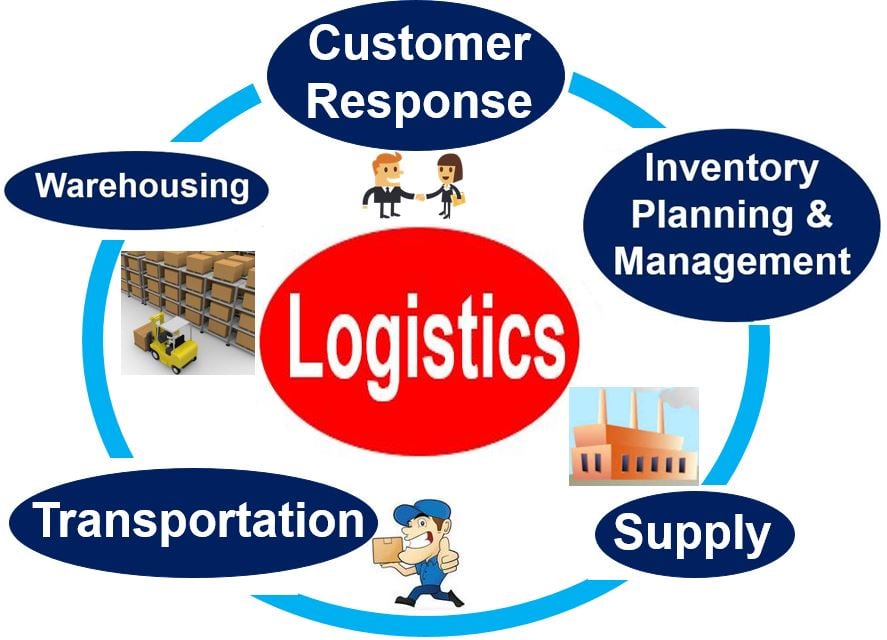 Logistics steps involved