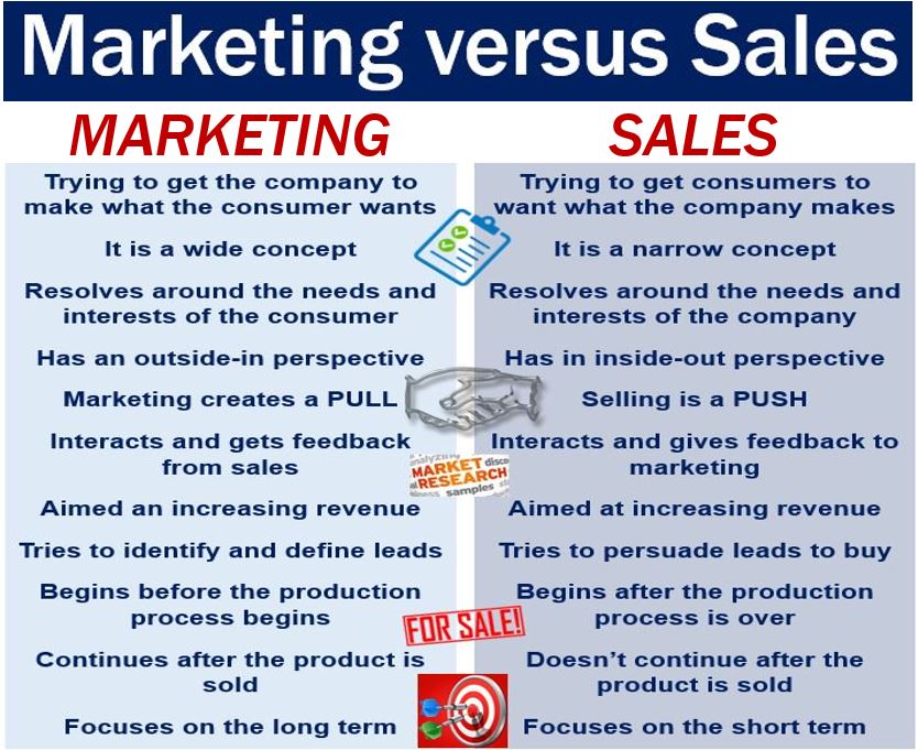 Marketing versus Sales - image explaining difference