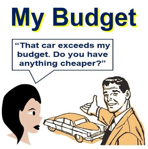 My budget