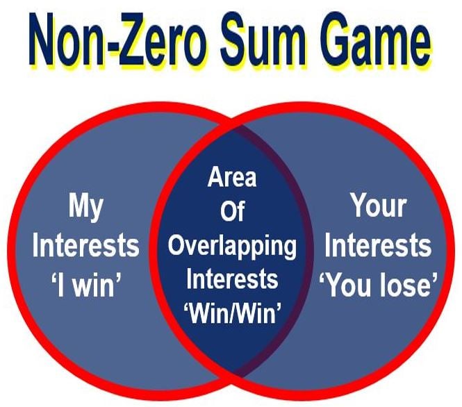 Non zero sum game