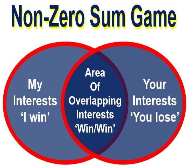 is crypto a zero sum game