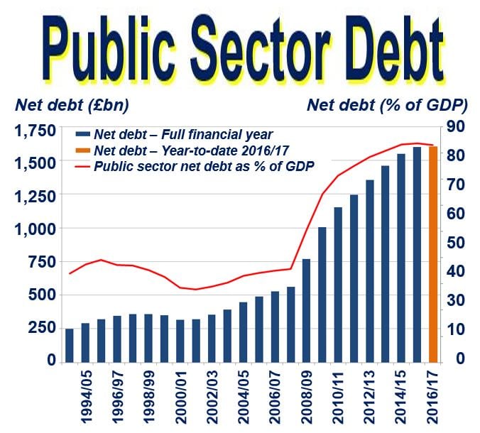 Public Sector Debt