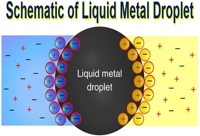 Schematic of liquid metal droplet