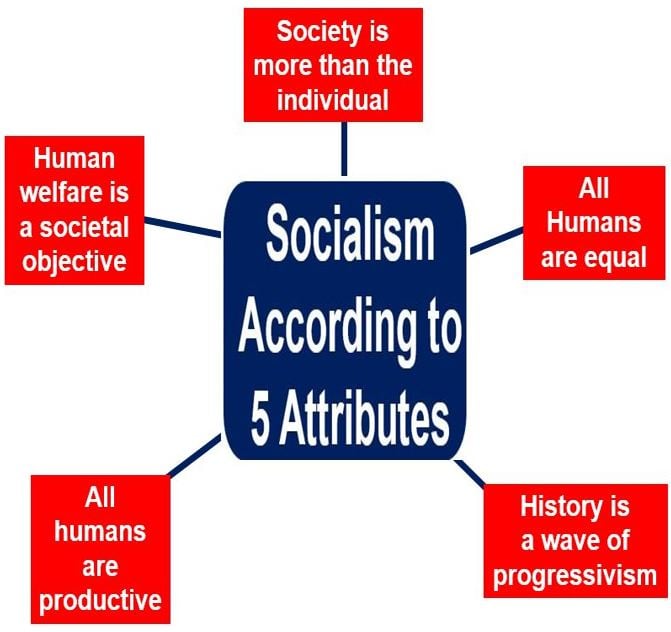 Socialism according to 5 attributes