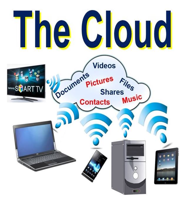 What Is The Definition Of Cloud Computing