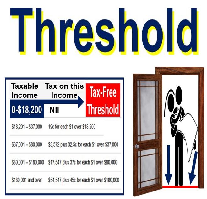 Threshold sale