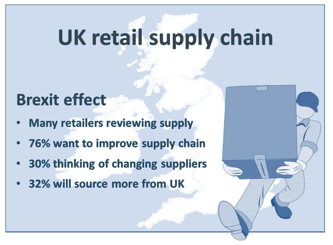 Effect of Brexit on UK retail supply chain