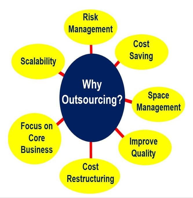 Why outsource