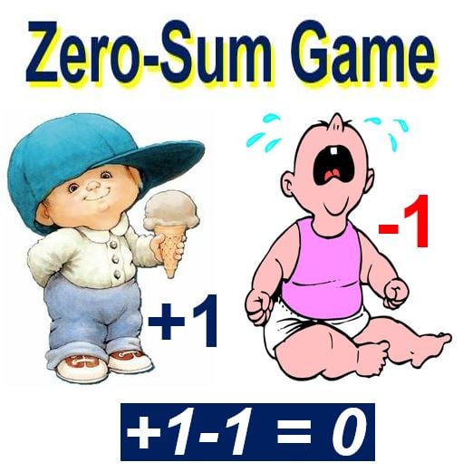 Zero-Sum Game