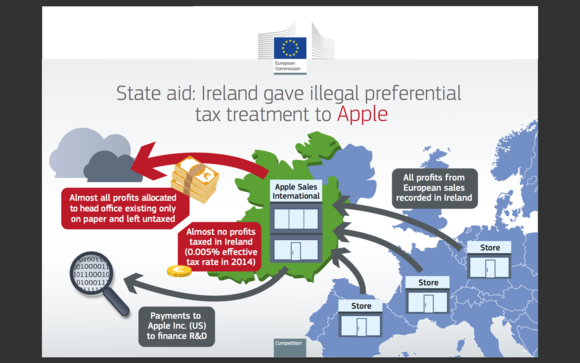 eu_apple_tax_infographic-100679763-large